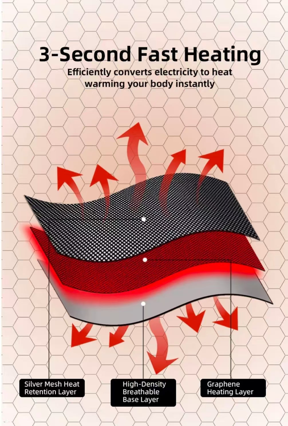 Smart Graphene Heating Patch for Everyday Warmth | Washable Portable Heat Pad for Office, Commuting & Travel | Motion Warm Stealth Gear
